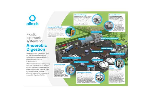 Anaerobic digestion