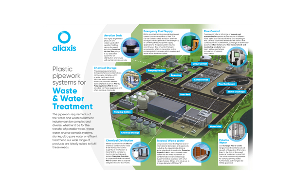 Waste & water treatment