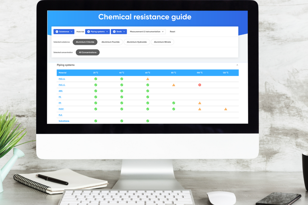 New Chemical Resistance Guide for our customers